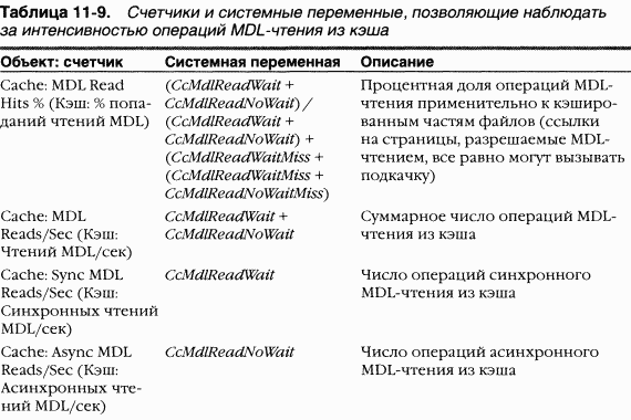 3.Внутреннее устройство Windows (гл. 8-11) - pic_175.png