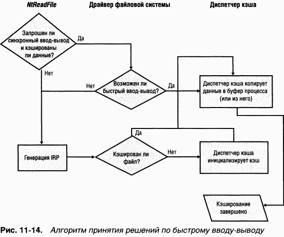 3.Внутреннее устройство Windows (гл. 8-11) - pic_176.png