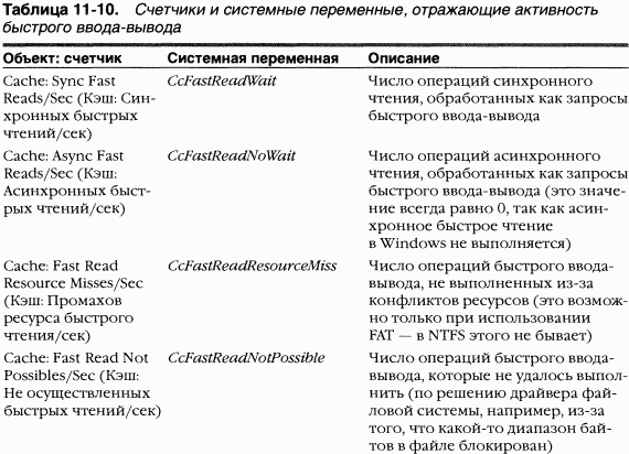 3.Внутреннее устройство Windows (гл. 8-11) - pic_177.png