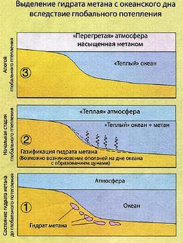 «Наука и Техника» [журнал для перспективной молодежи], 2007 № 02 (9) - _02.jpg_7