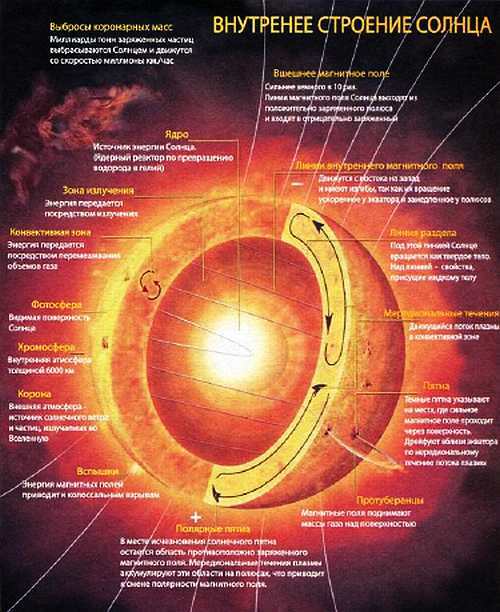 «Наука и Техника» [журнал для перспективной молодежи], 2007 № 02 (9) - _05.jpg