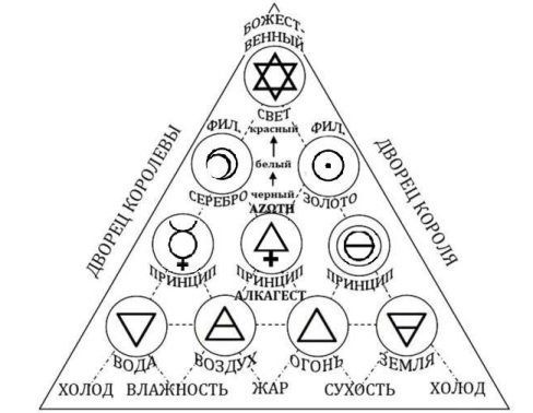 Духовная Алхимия: Внутренний Путь - i_002.jpg