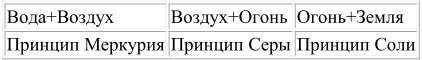 Духовная Алхимия: Внутренний Путь - i_006.jpg