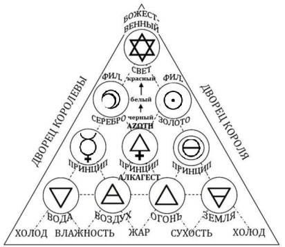 Духовная Алхимия: Внутренний Путь - i_007.jpg