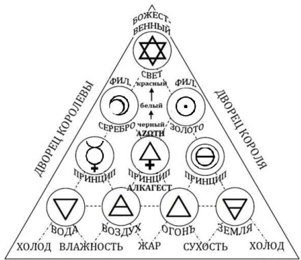 Духовная Алхимия: Внутренний Путь - i_008.jpg