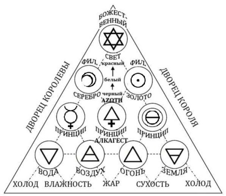 Духовная Алхимия: Внутренний Путь - i_011.jpg