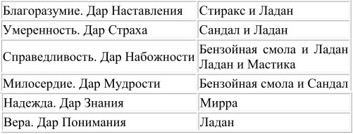 Духовная Алхимия: Внутренний Путь - i_013.jpg