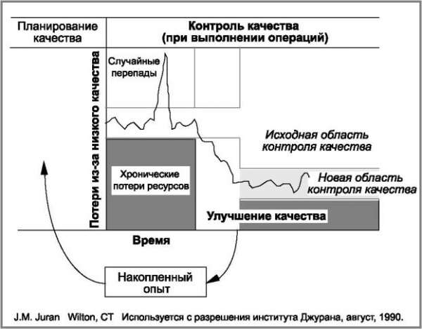 Модель зрелости процессов разработки программного обеспечения (ЛП) - pic_3.jpg
