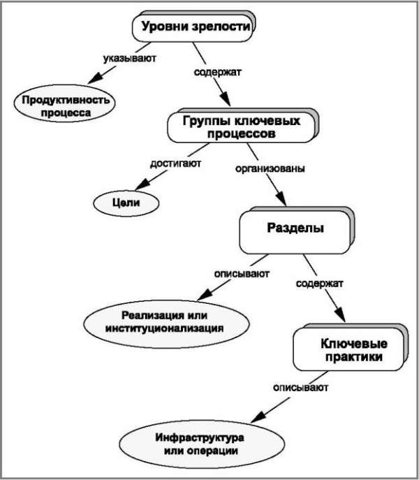 Модель зрелости процессов разработки программного обеспечения (ЛП) - pic_6.jpg