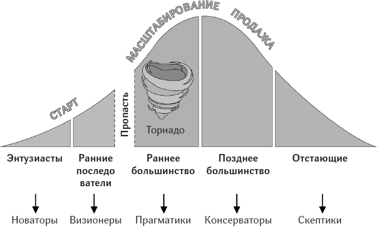 Как создать, масштабировать и выгодно продать стартап. Лучшие стратегии серийных предпринимателей - i_005.png