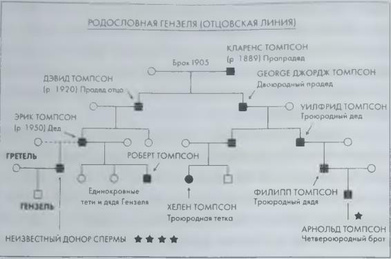Медицинский триллер. Компиляция. Книги 1-22 (СИ) - i_003.jpg