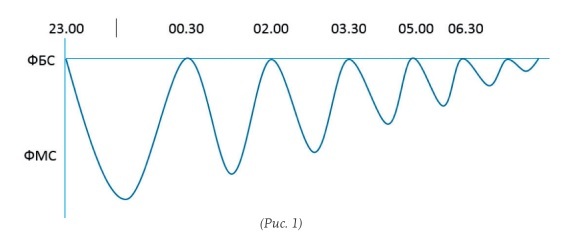 Выделение тонкого тела - i_001.jpg