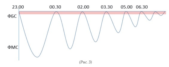 Выделение тонкого тела - i_003.jpg