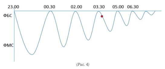 Выделение тонкого тела - i_004.jpg