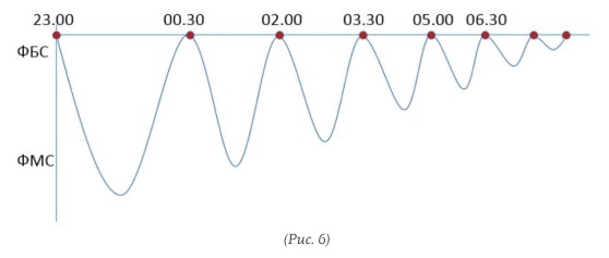 Выделение тонкого тела - i_006.jpg
