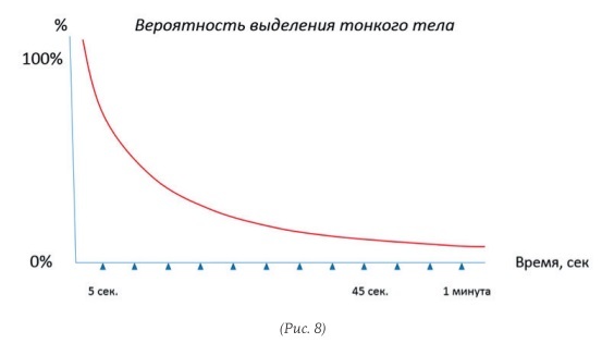 Выделение тонкого тела - i_008.jpg