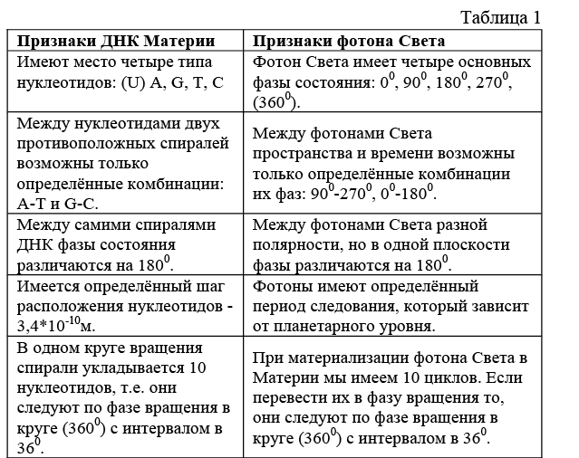 Интегральный взгляд на эволюцию человека - i_003.png