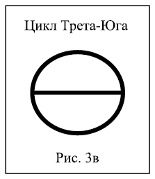 Интегральный взгляд на эволюцию человека - i_005.png