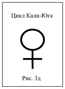 Интегральный взгляд на эволюцию человека - i_007.png