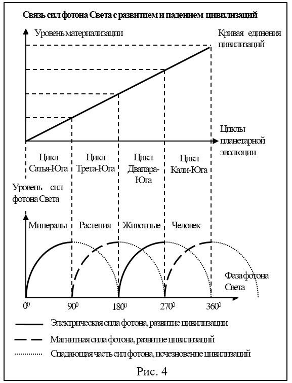 Интегральный взгляд на эволюцию человека - i_009.jpg