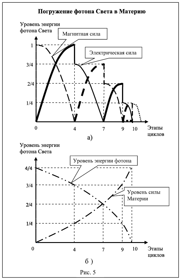 Интегральный взгляд на эволюцию человека - i_010.png