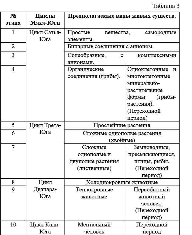 Интегральный взгляд на эволюцию человека - i_011.png