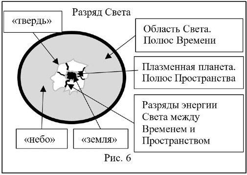 Интегральный взгляд на эволюцию человека - i_012.jpg