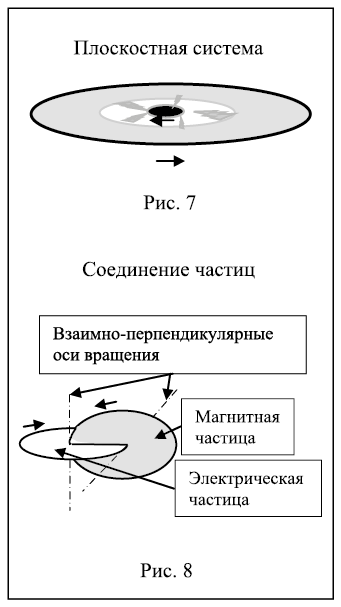 Интегральный взгляд на эволюцию человека - i_013.png