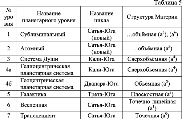 Интегральный взгляд на эволюцию человека - i_016.png