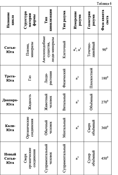 Интегральный взгляд на эволюцию человека - i_018.png