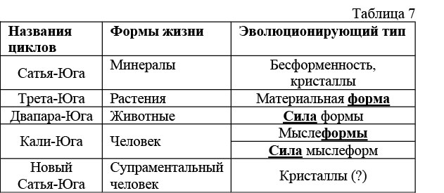 Интегральный взгляд на эволюцию человека - i_019.png