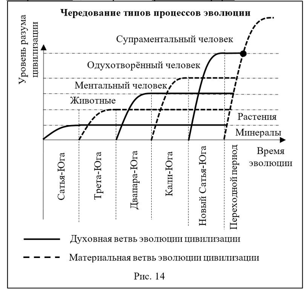 Интегральный взгляд на эволюцию человека - i_023.png