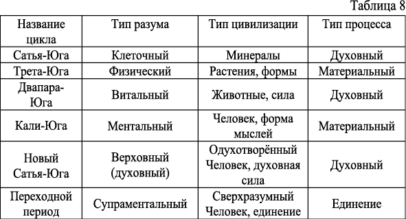 Интегральный взгляд на эволюцию человека - i_024.png