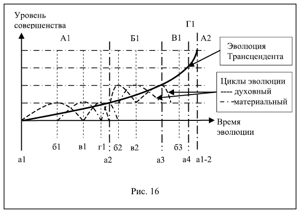 Интегральный взгляд на эволюцию человека - i_026.png