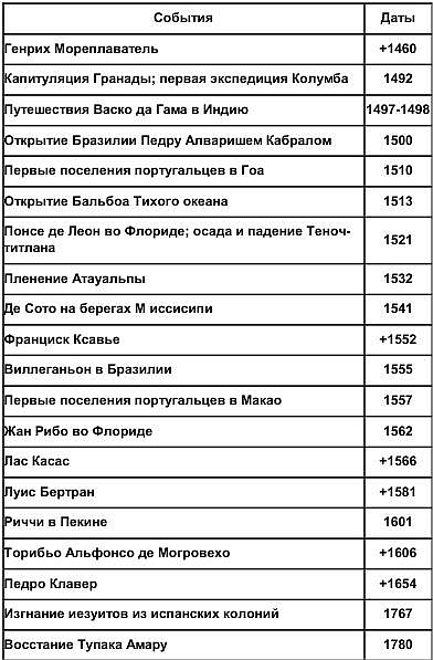 История христианства Tom I. От основания Церкви до эпохи Реформации. - pic_53.jpg