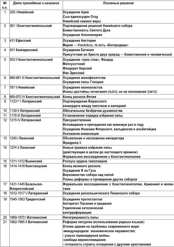 История христианства Tom I. От основания Церкви до эпохи Реформации. - pic_59.jpg