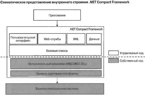 Программирование мобильных устройств на платформе .NET Compact Framework - image006.jpg