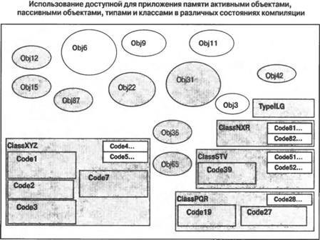 Программирование мобильных устройств на платформе .NET Compact Framework - image008.jpg