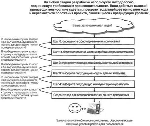 Программирование мобильных устройств на платформе .NET Compact Framework - image026.jpg