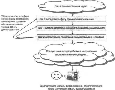 Программирование мобильных устройств на платформе .NET Compact Framework - image028.jpg