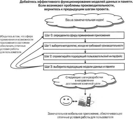 Программирование мобильных устройств на платформе .NET Compact Framework - image030.jpg
