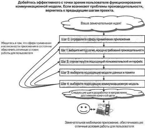Программирование мобильных устройств на платформе .NET Compact Framework - image032.jpg