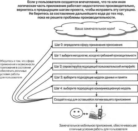 Программирование мобильных устройств на платформе .NET Compact Framework - image034.jpg