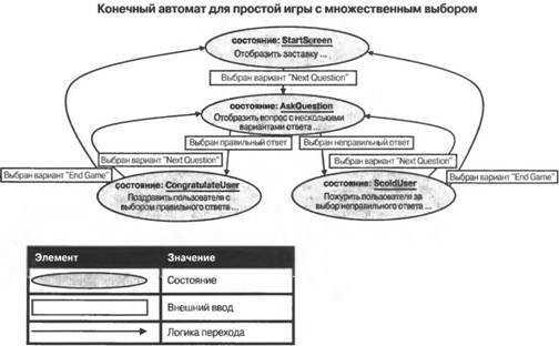 Программирование мобильных устройств на платформе .NET Compact Framework - image036.jpg