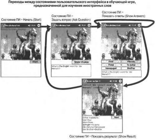 Программирование мобильных устройств на платформе .NET Compact Framework - image038.jpg