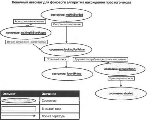 Программирование мобильных устройств на платформе .NET Compact Framework - image040.jpg