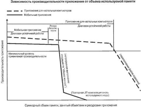 Программирование мобильных устройств на платформе .NET Compact Framework - image046.jpg