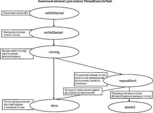 Программирование мобильных устройств на платформе .NET Compact Framework - image048.jpg