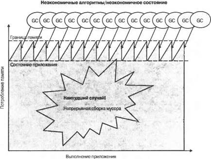 Программирование мобильных устройств на платформе .NET Compact Framework - image074.jpg