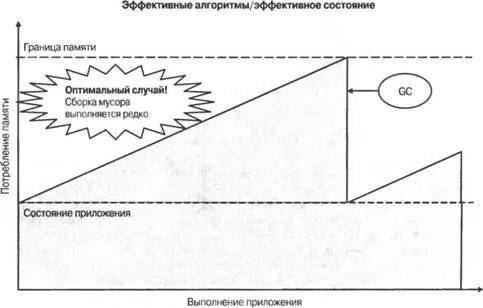 Программирование мобильных устройств на платформе .NET Compact Framework - image080.jpg